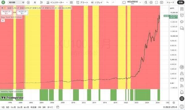 米国の長期金利が6％まで上がれば何が起きるか！？
