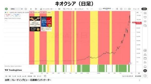 米国の長期金利が6％まで上がれば何が起きるか！？