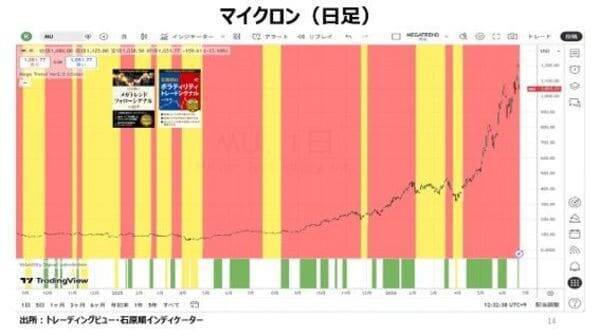 米国の長期金利が6％まで上がれば何が起きるか！？
