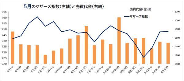 勝ち馬に乗れ！好調ファンドで組み入れられている上位銘柄に注目
