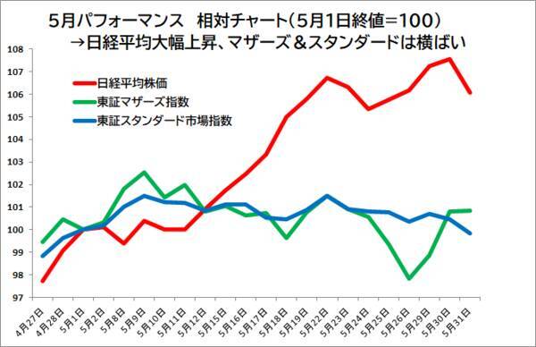 勝ち馬に乗れ！好調ファンドで組み入れられている上位銘柄に注目
