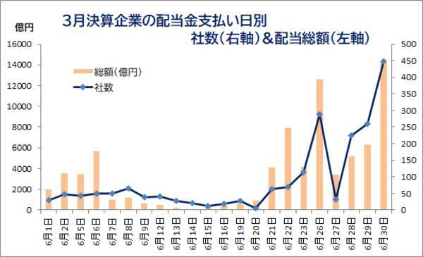 勝ち馬に乗れ！好調ファンドで組み入れられている上位銘柄に注目