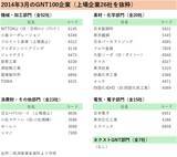 「投資先を決めるポイントは？「グローバルニッチトップ企業100選」に関する考察」の画像2