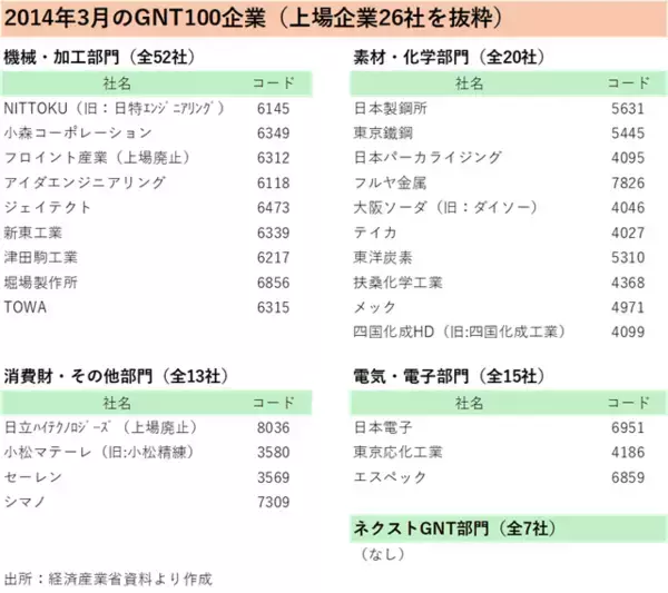 「投資先を決めるポイントは？「グローバルニッチトップ企業100選」に関する考察」の画像