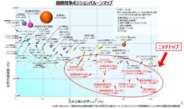 投資先を決めるポイントは？「グローバルニッチトップ企業100選」に関する考察