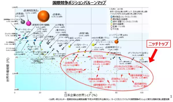 「投資先を決めるポイントは？「グローバルニッチトップ企業100選」に関する考察」の画像