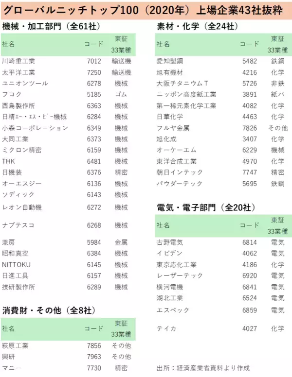 「投資先を決めるポイントは？「グローバルニッチトップ企業100選」に関する考察」の画像