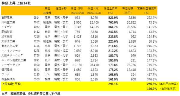 投資先を決めるポイントは？「グローバルニッチトップ企業100選」に関する考察