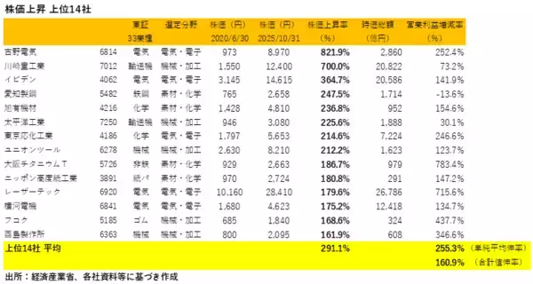 「投資先を決めるポイントは？「グローバルニッチトップ企業100選」に関する考察」の画像