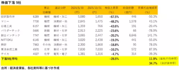 「投資先を決めるポイントは？「グローバルニッチトップ企業100選」に関する考察」の画像