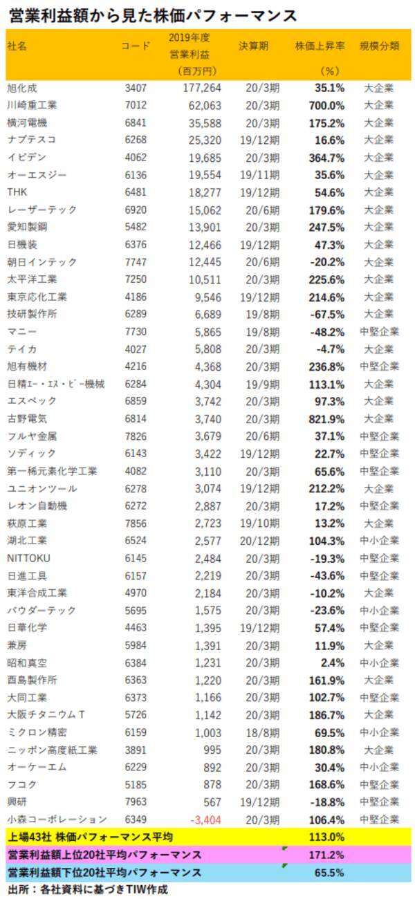 投資先を決めるポイントは？「グローバルニッチトップ企業100選」に関する考察
