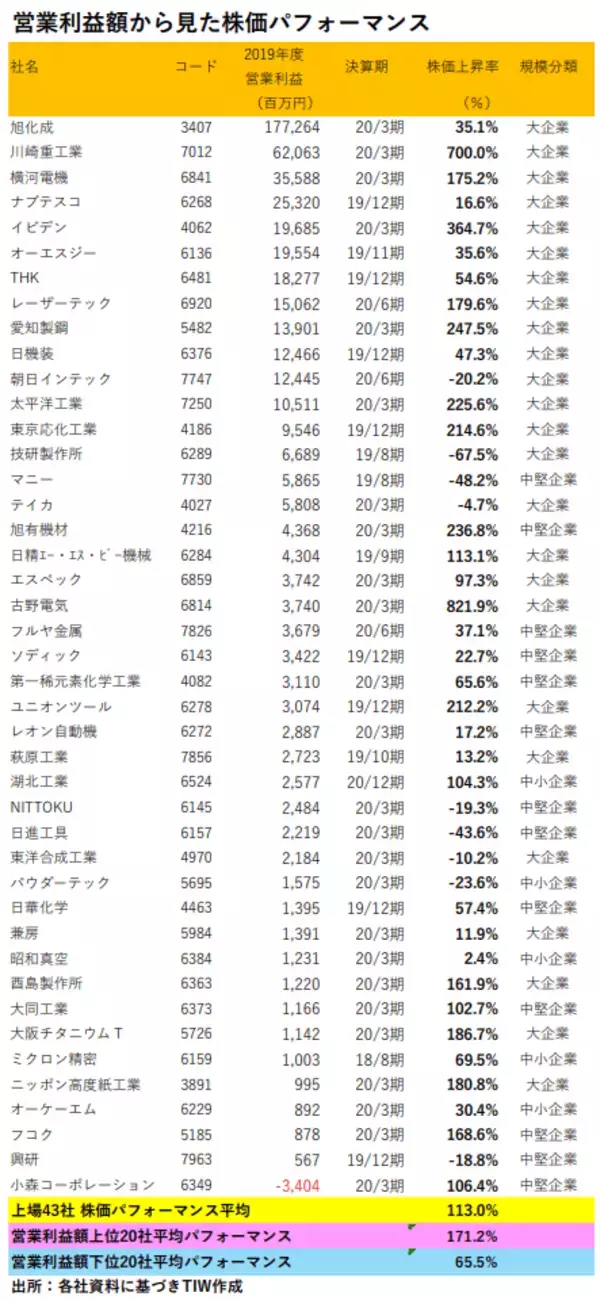 「投資先を決めるポイントは？「グローバルニッチトップ企業100選」に関する考察」の画像