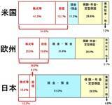 「【クイズ】高インフレ時代、最適なポートフォリオは？」の画像4