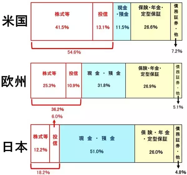 「【クイズ】高インフレ時代、最適なポートフォリオは？」の画像