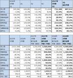 「決算レポート：東京エレクトロン（業績好調。先端ロジック、先端メモリともに製造装置需要の増加が続こう）」の画像3