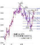 「今年は手を出さずに年越しを。本格的に動くのは来年の体制を見てから」の画像3