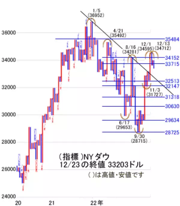 「今年は手を出さずに年越しを。本格的に動くのは来年の体制を見てから」の画像
