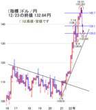 「今年は手を出さずに年越しを。本格的に動くのは来年の体制を見てから」の画像4