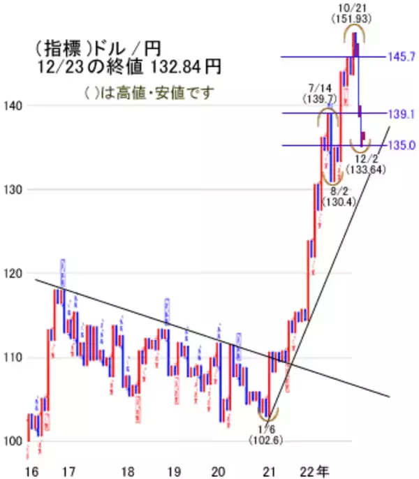 「今年は手を出さずに年越しを。本格的に動くのは来年の体制を見てから」の画像