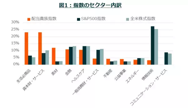 「新NISA、はじまる。S＆P500や全米株式との分散を考えよう」の画像