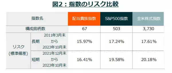 「新NISA、はじまる。S＆P500や全米株式との分散を考えよう」の画像
