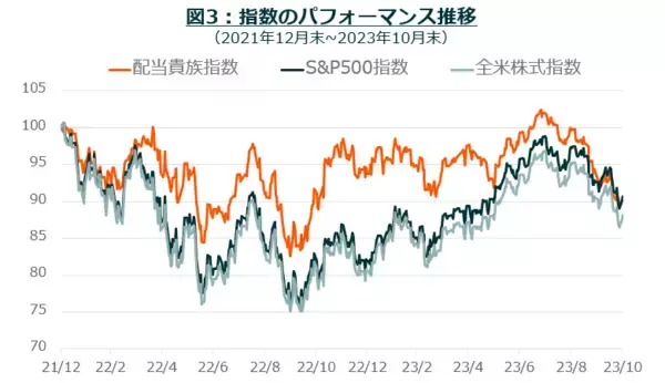 「新NISA、はじまる。S＆P500や全米株式との分散を考えよう」の画像