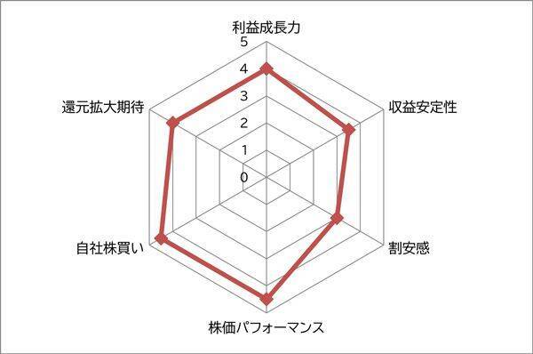 三菱地所 vs 三井不動産　金利上昇なのに最高値の大手不動産株　買うならどっち？<br />