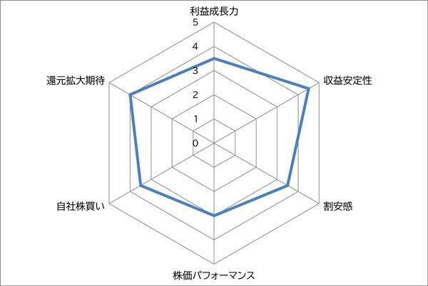 三菱地所 vs 三井不動産　金利上昇なのに最高値の大手不動産株　買うならどっち？<br />
