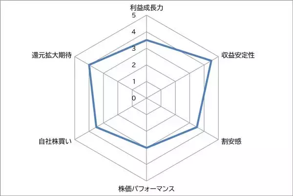 「三菱地所 vs 三井不動産　金利上昇なのに最高値の大手不動産株　買うならどっち？<br />」の画像