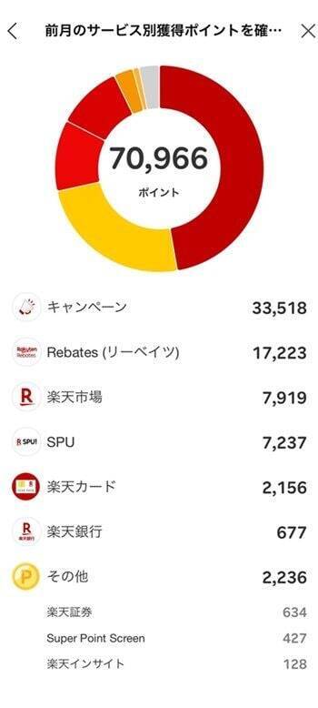 イラン紛争の誤算で痛恨の10万円マイナス！まつのすけの「ポイント投資と投資信託だけで300万円」