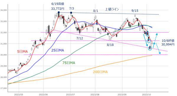 ［今週の日本株］先週の底入れサインは上昇につながるか？～意外に冷静だった株価下落が意味するもの～