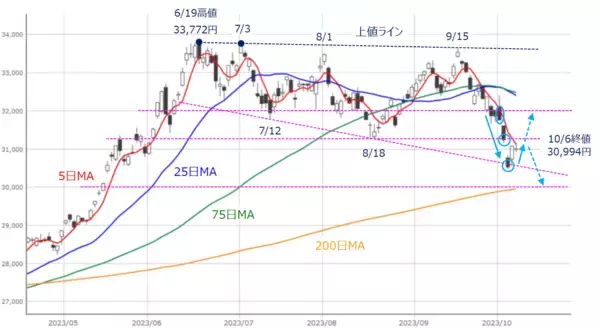 「［今週の日本株］先週の底入れサインは上昇につながるか？～意外に冷静だった株価下落が意味するもの～」の画像