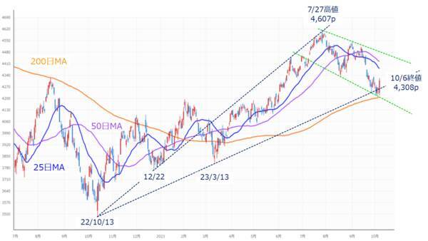 ［今週の日本株］先週の底入れサインは上昇につながるか？～意外に冷静だった株価下落が意味するもの～