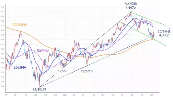 「［今週の日本株］先週の底入れサインは上昇につながるか？～意外に冷静だった株価下落が意味するもの～」の画像