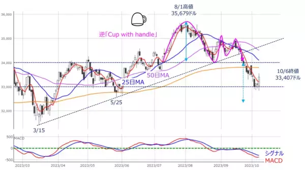 「［今週の日本株］先週の底入れサインは上昇につながるか？～意外に冷静だった株価下落が意味するもの～」の画像