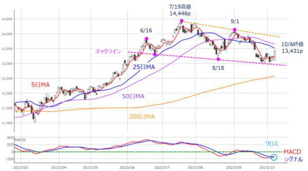 ［今週の日本株］先週の底入れサインは上昇につながるか？～意外に冷静だった株価下落が意味するもの～