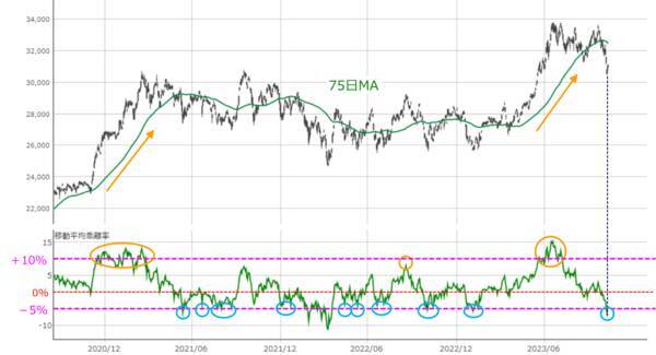 ［今週の日本株］先週の底入れサインは上昇につながるか？～意外に冷静だった株価下落が意味するもの～
