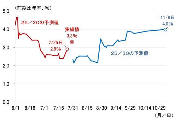 日銀「主な意見」で着々と利上げへの対話を進める（愛宕伸康）