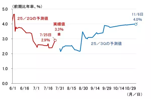 「日銀「主な意見」で着々と利上げへの対話を進める（愛宕伸康）」の画像