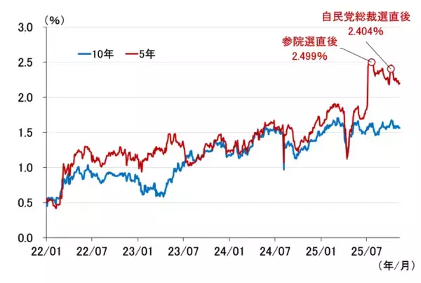 「日銀「主な意見」で着々と利上げへの対話を進める（愛宕伸康）」の画像