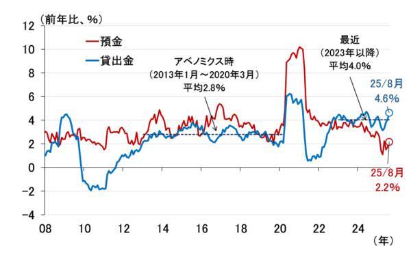 日銀「主な意見」で着々と利上げへの対話を進める（愛宕伸康）
