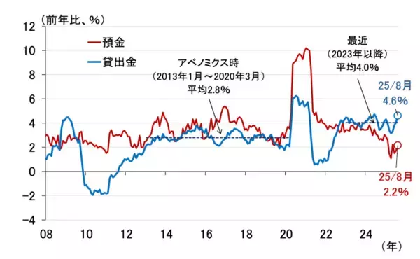 「日銀「主な意見」で着々と利上げへの対話を進める（愛宕伸康）」の画像