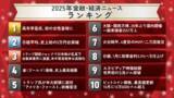 「高市政権スタート、日経平均5万円突破、金価格が最高値…2025年金融・経済10大ニュース1～5位」の画像2