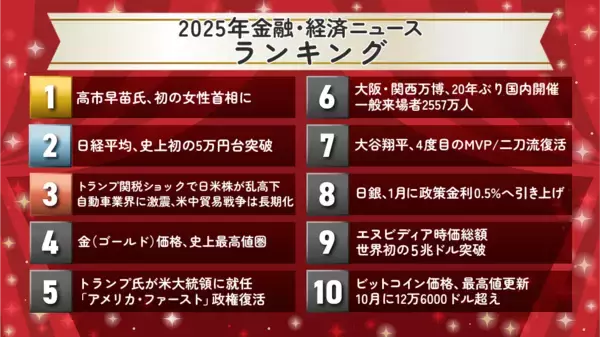 「高市政権スタート、日経平均5万円突破、金価格が最高値…2025年金融・経済10大ニュース1～5位」の画像