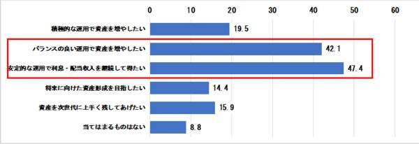50～60代のはじめて投資！買ってはいけない5つの金融商品 
