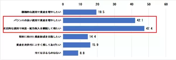 「50～60代のはじめて投資！買ってはいけない5つの金融商品 」の画像