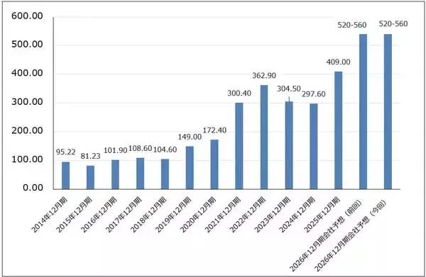 「決算レポート：TSMC（AI関連の寄与で業績好調）」の画像