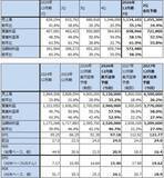 「決算レポート：TSMC（AI関連の寄与で業績好調）」の画像2