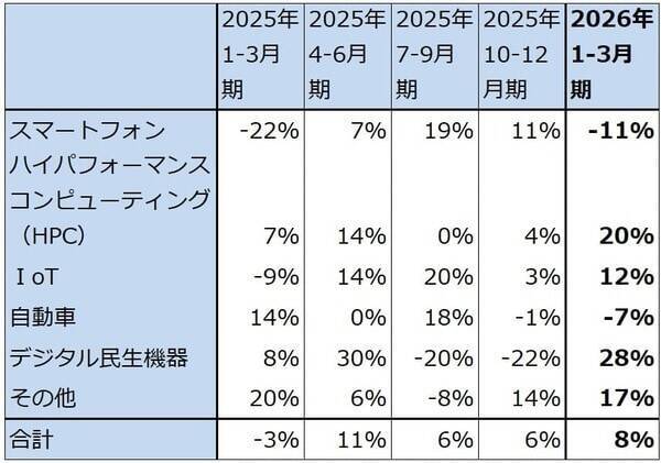決算レポート：TSMC（AI関連の寄与で業績好調）