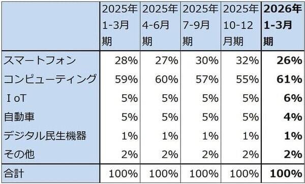 決算レポート：TSMC（AI関連の寄与で業績好調）